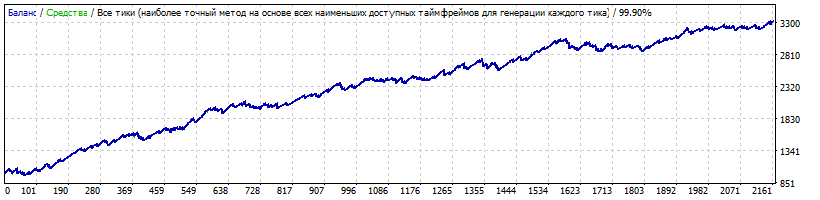 TURBO_1.7.24_-_NZDCAD_M15_-_tolyayugan_-_2012-2018.gif