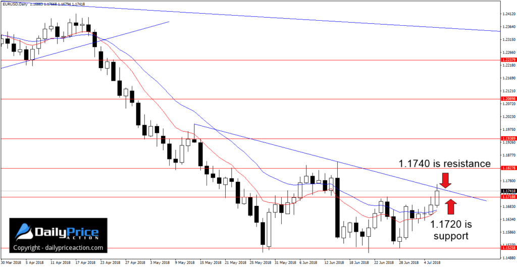 EURUSDDaily_New-2-1024x529.png