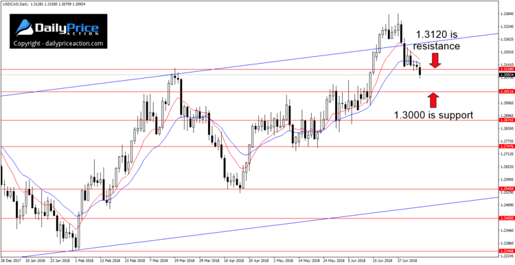 USDCADDaily_New-2.png