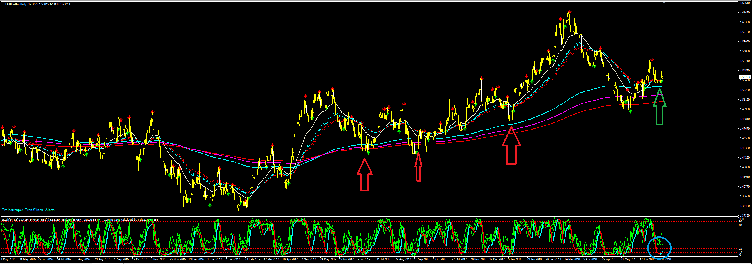 EURCAD_D1.PNG