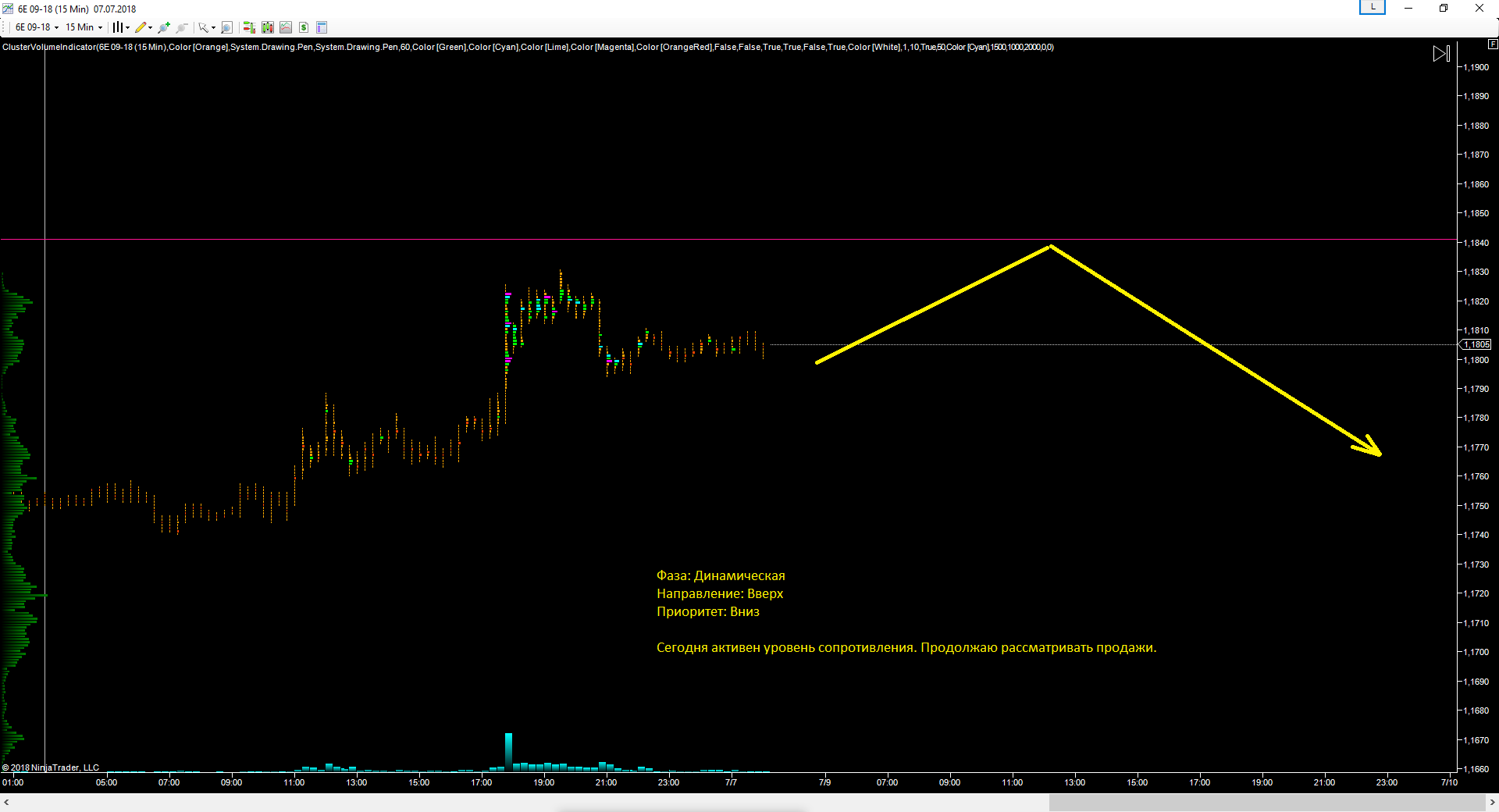 EURUSD_09.07.2018_прогноз.png