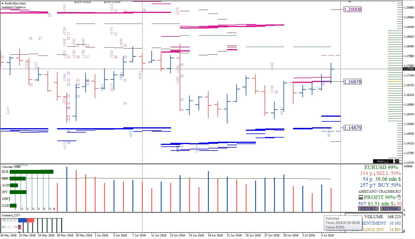 EURUSD_D1_7.jpg