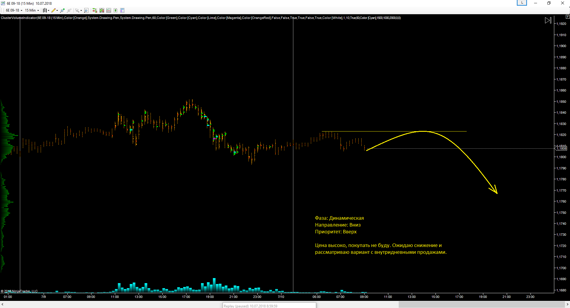 EURUSD_10.07.2018_прогноз.png