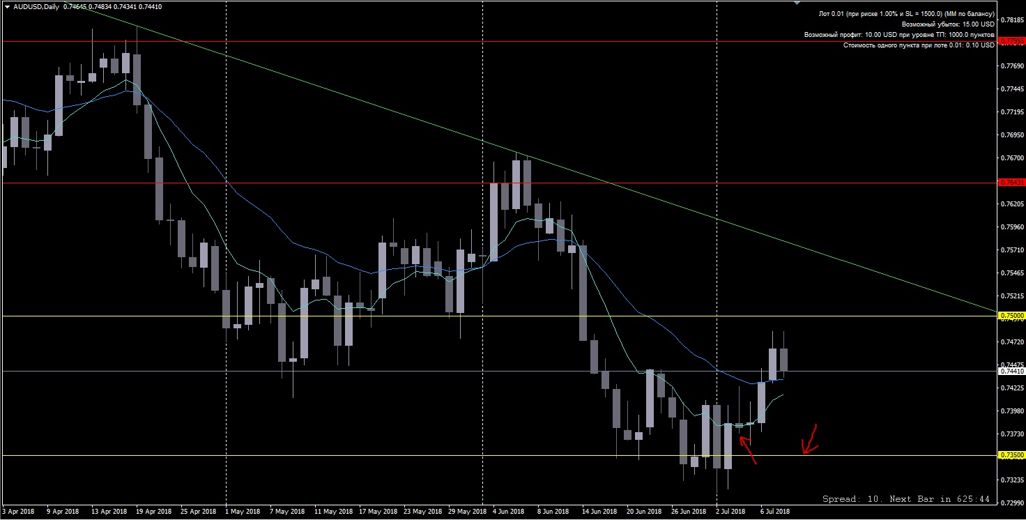 Audusd_d1_10072018.jpg