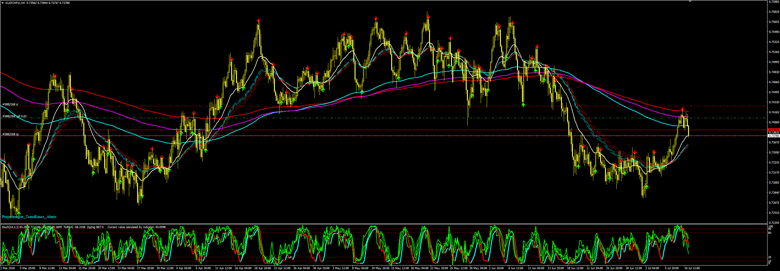 AUDCHF.PNG