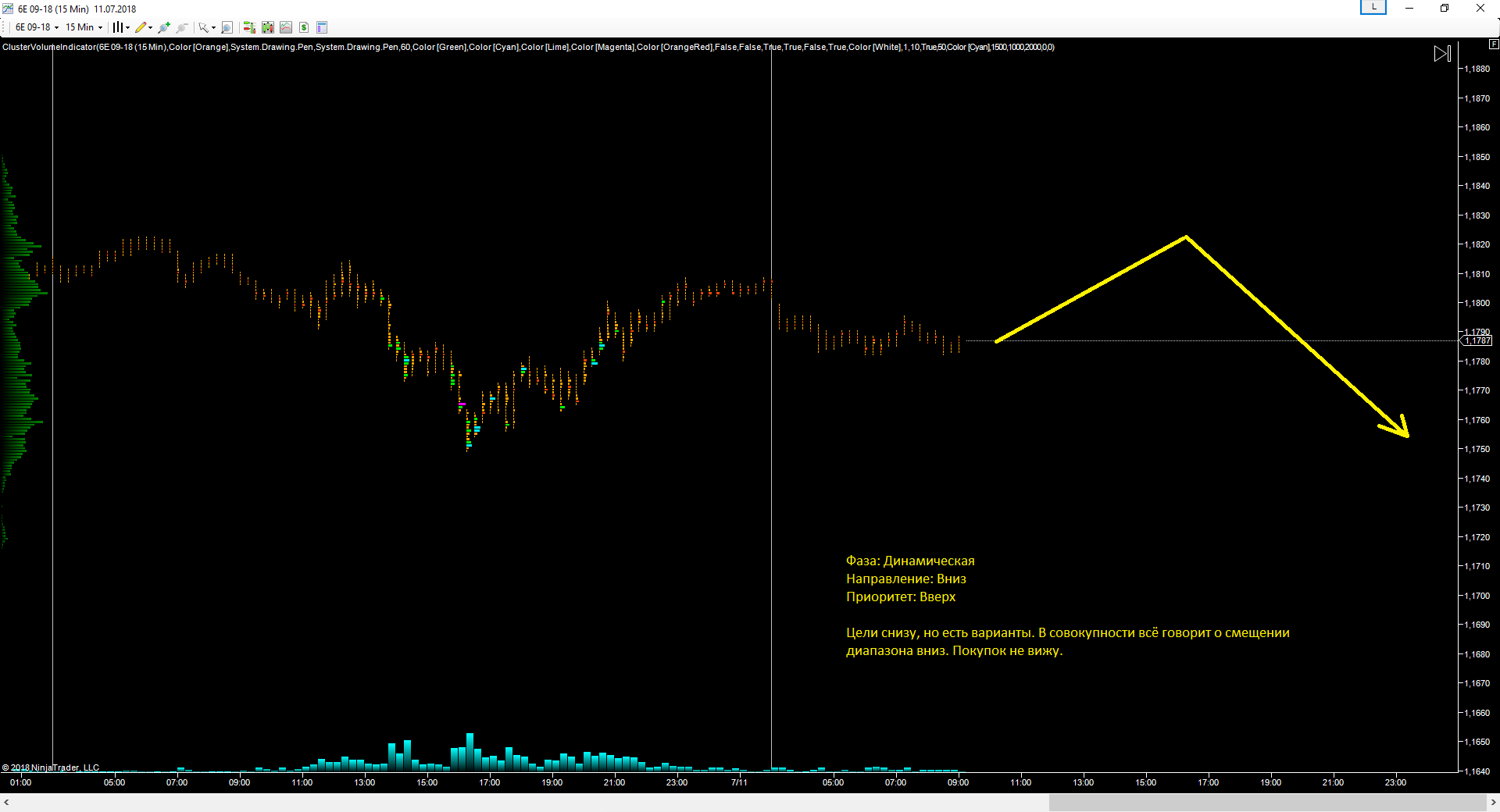 EURUSD_11.07.2018_прогноз.png