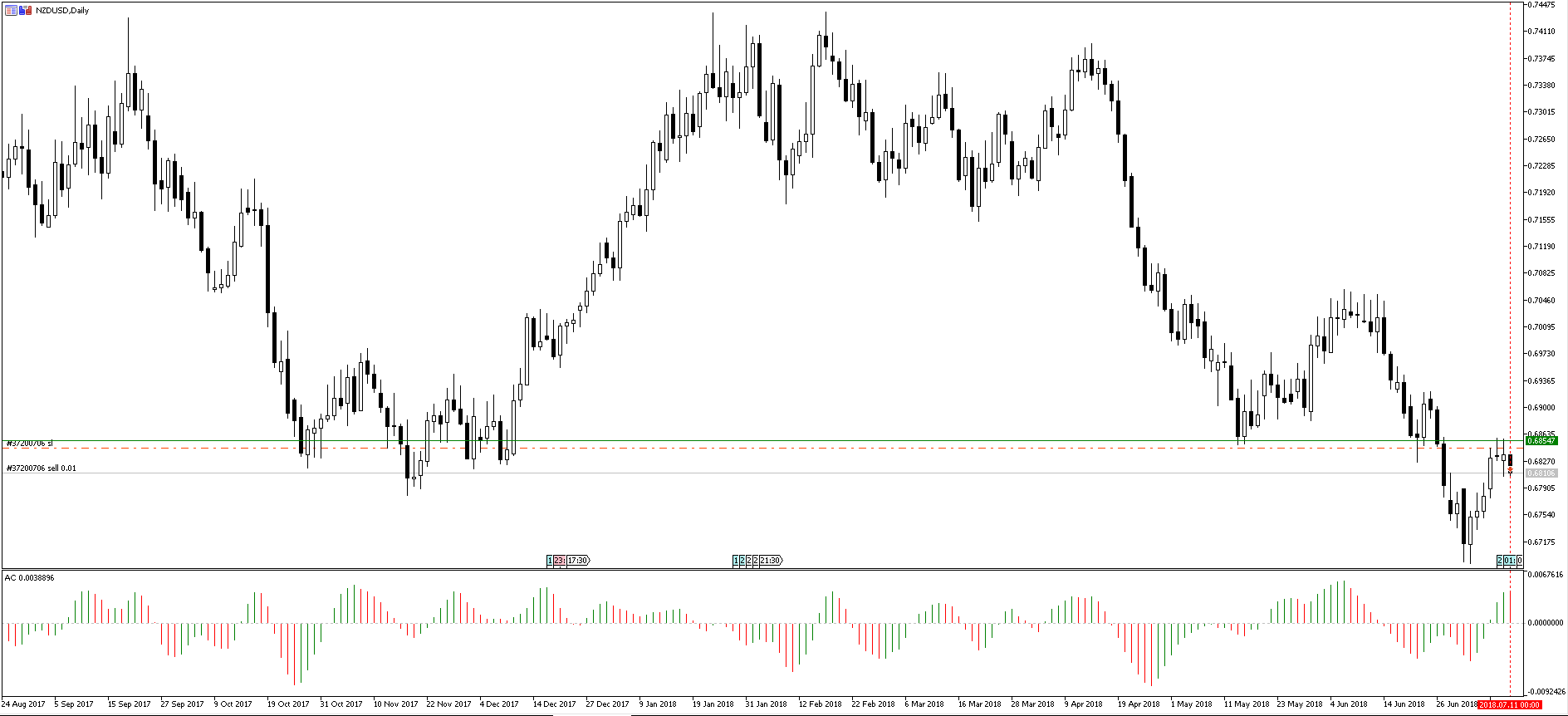 NZDUSD_D1_Zim.PNG