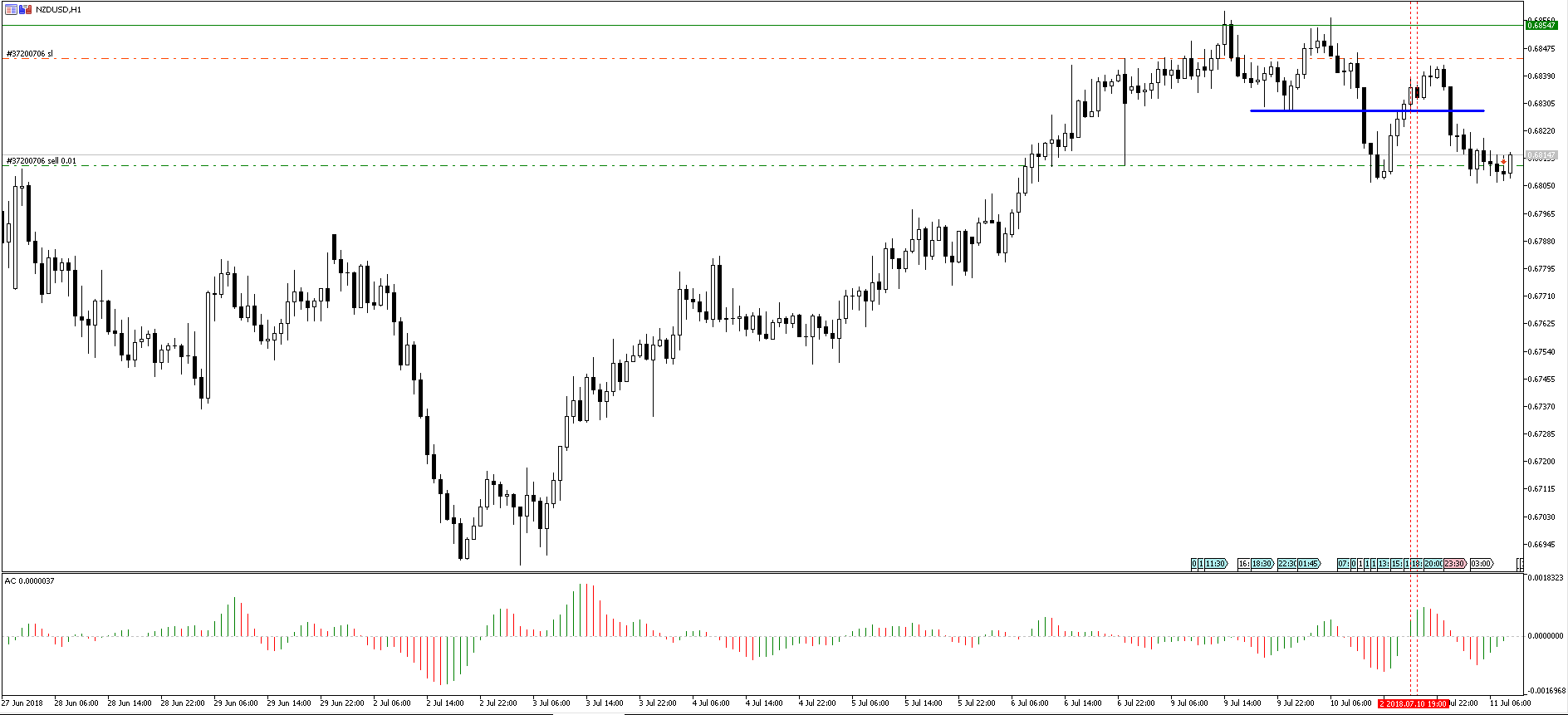 NZDUSD_H1_Zim.PNG