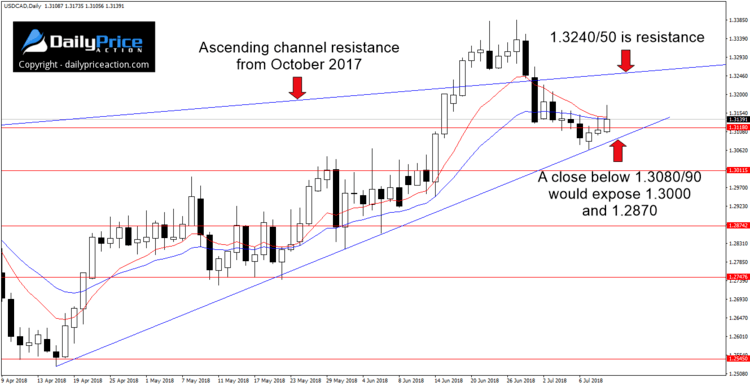 USDCADDaily_New-3.png