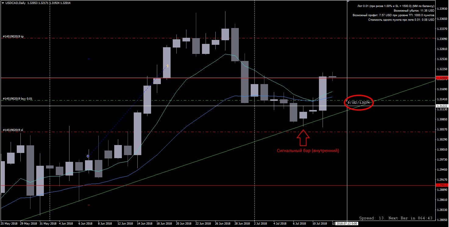 usdcad_d1_12072018.jpg
