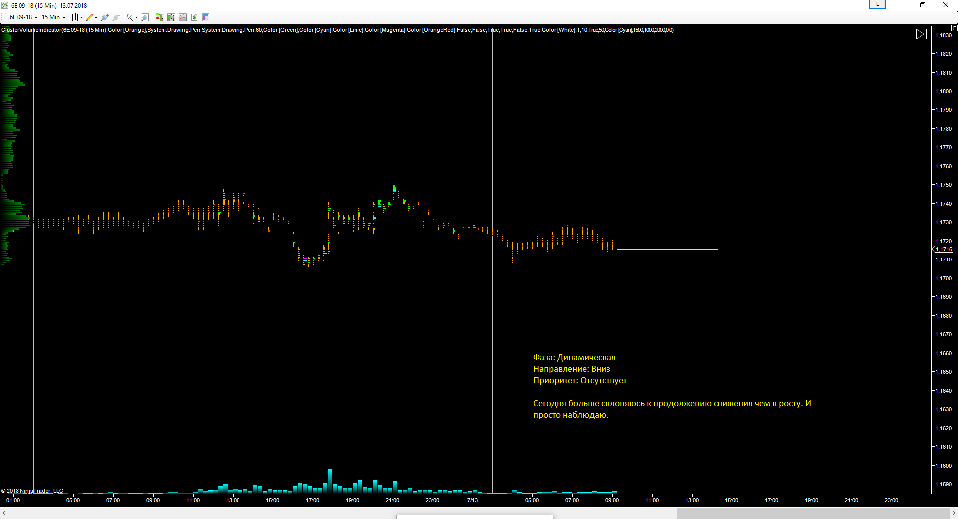 EURUSD_13.07.2018_прогноз.png