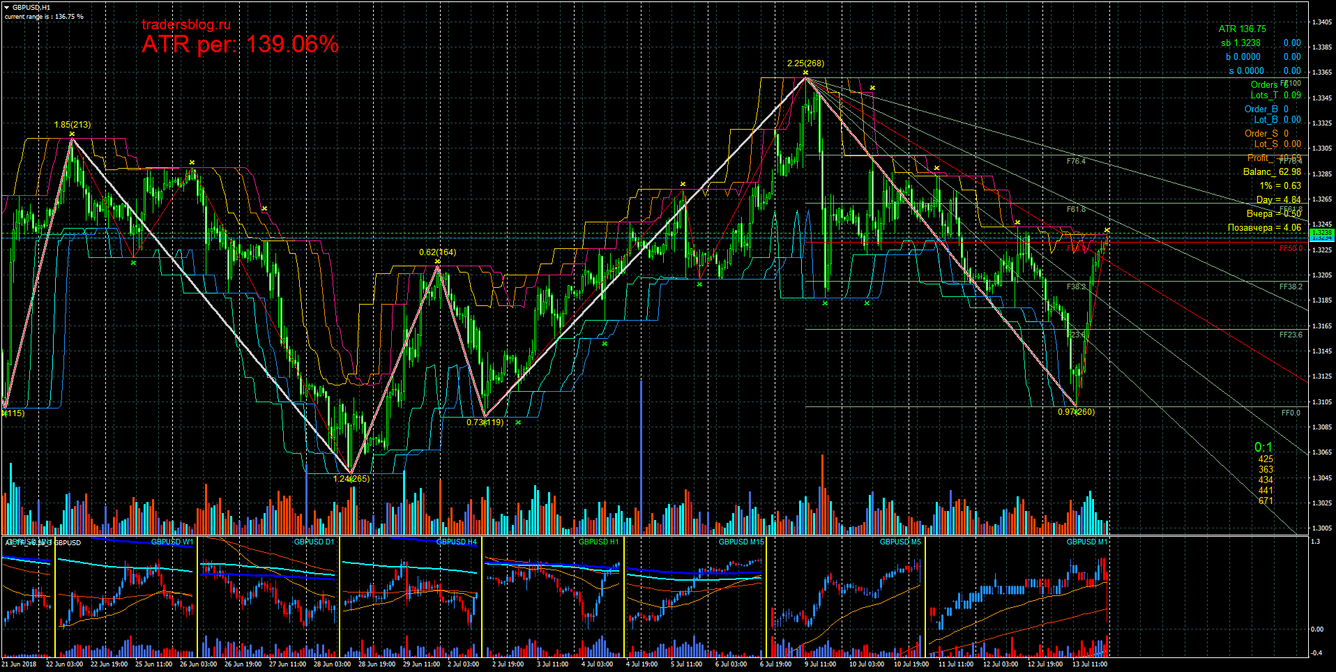 GBPUSD_H1_14_07_18.png
