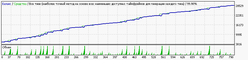 StrategyTester_eurgbp.gif
