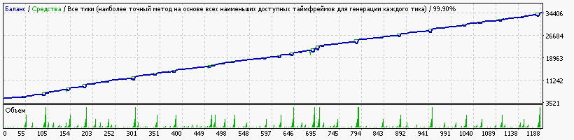 StrategyTester_nzdcad.gif