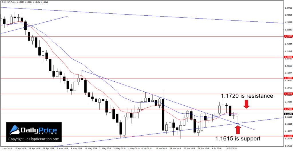 EURUSDDaily_New-4-1024x529.png