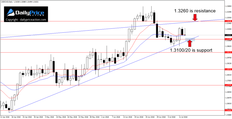 USDCADDaily_New2.png