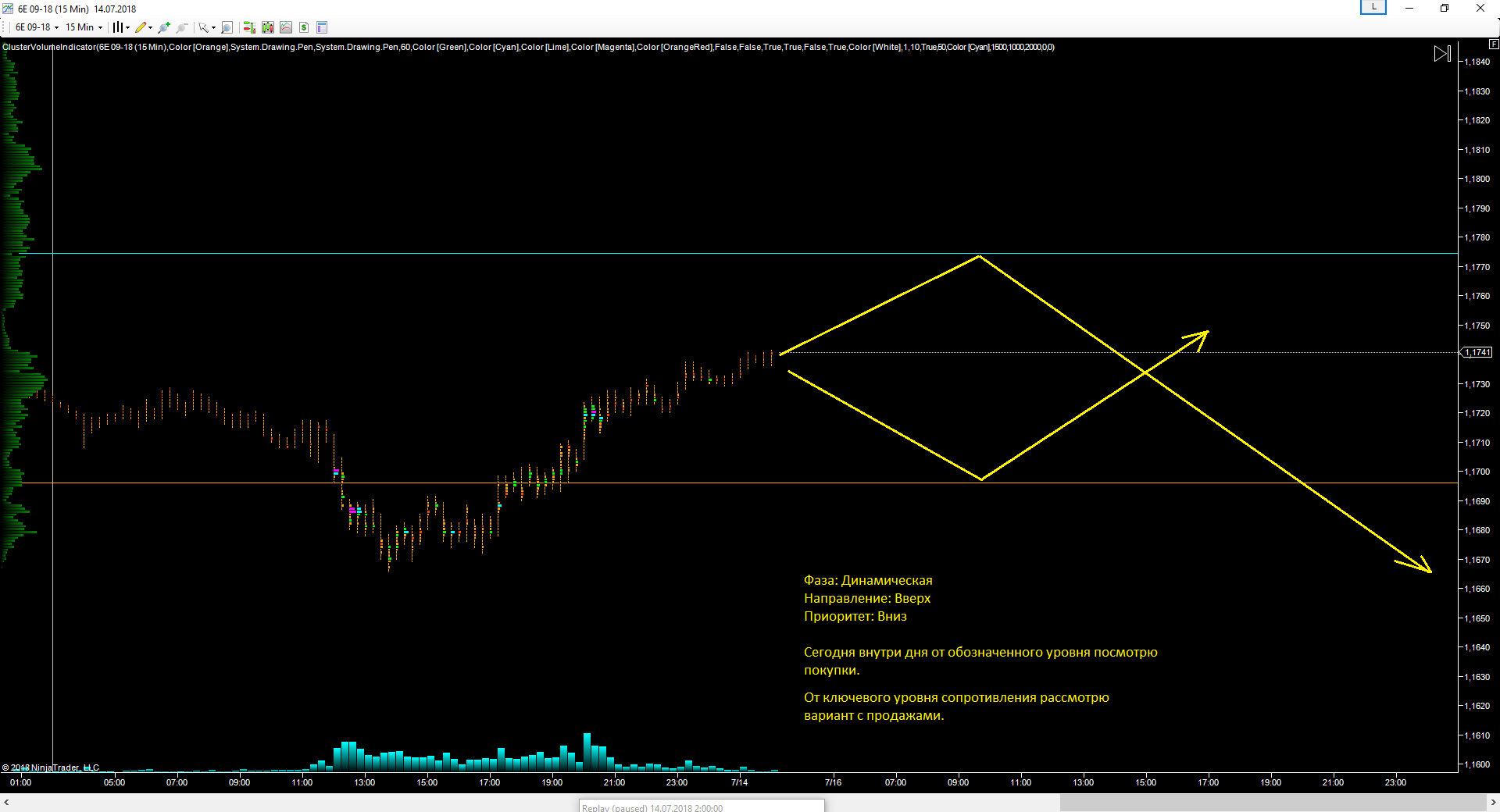 EURUSD_16.07.2018_прогноз.png