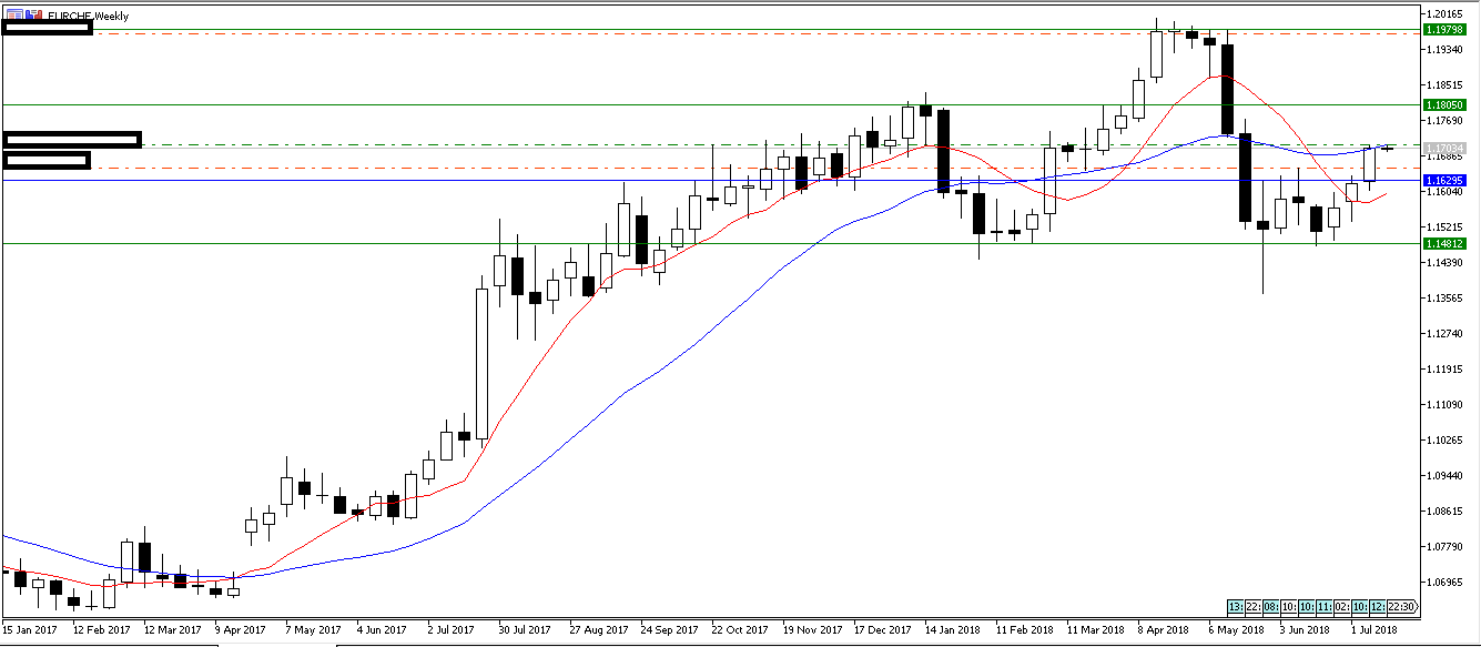 16.07.2018_EURCHF_W.PNG