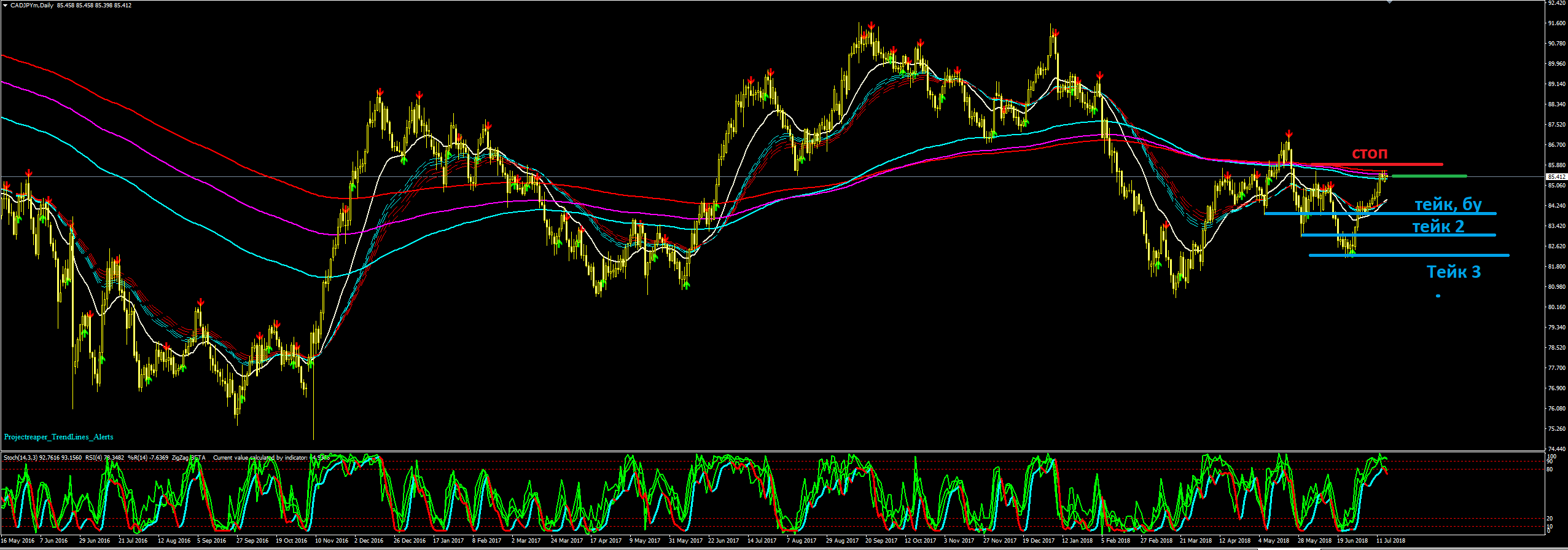 cadjpy.PNG