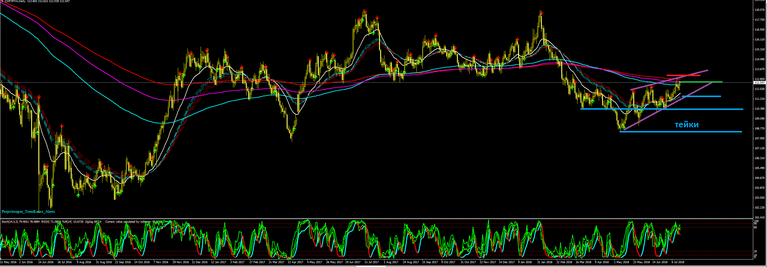 chfjpy.PNG