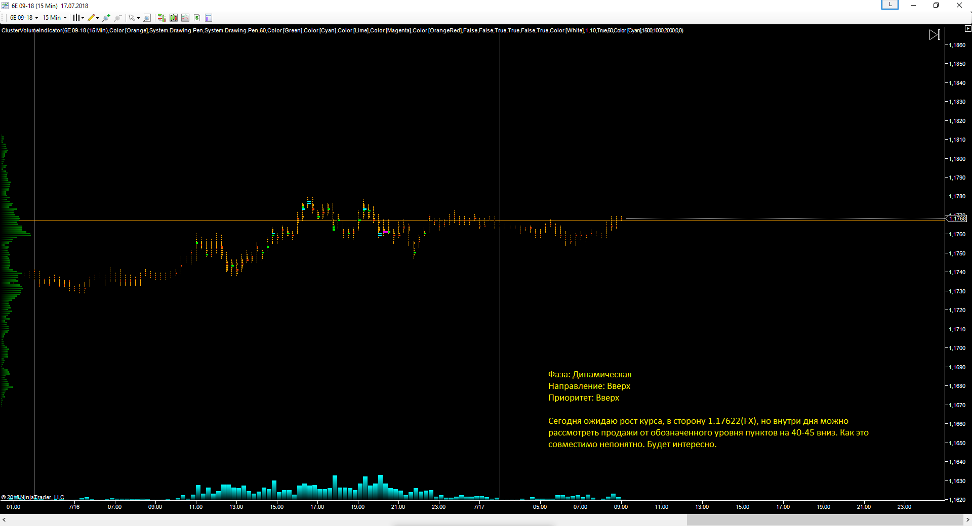 EURUSD_17.07.2018_прогноз.png