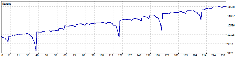 ReportTester-usdjpy.png