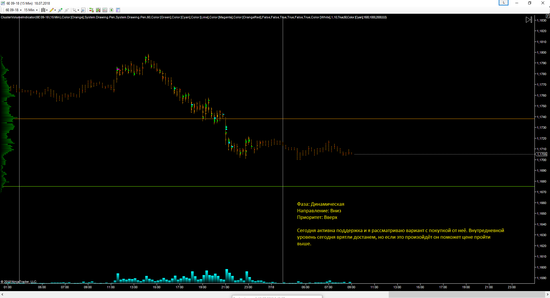 EURUSD_18.07.2018_прогноз.png