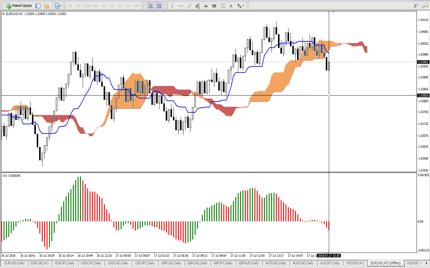 EURCAD_M2.png