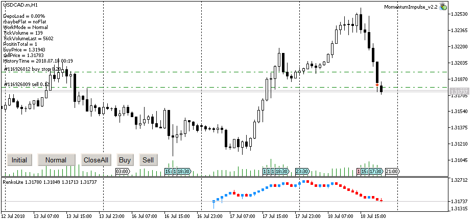 USDCAD.mH1.png