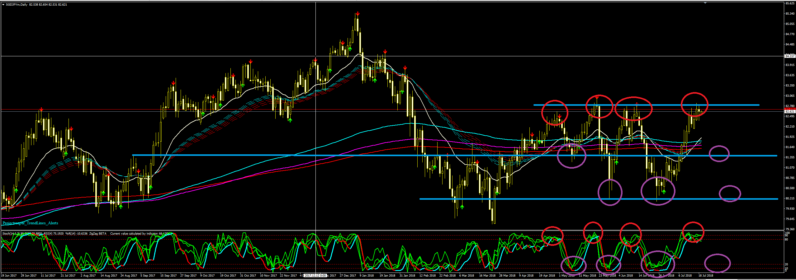 SGDJPY_флет.PNG