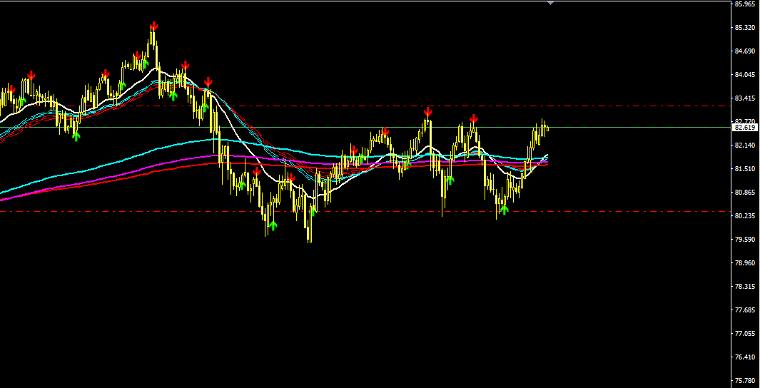 SGDJPY_флет_2.PNG