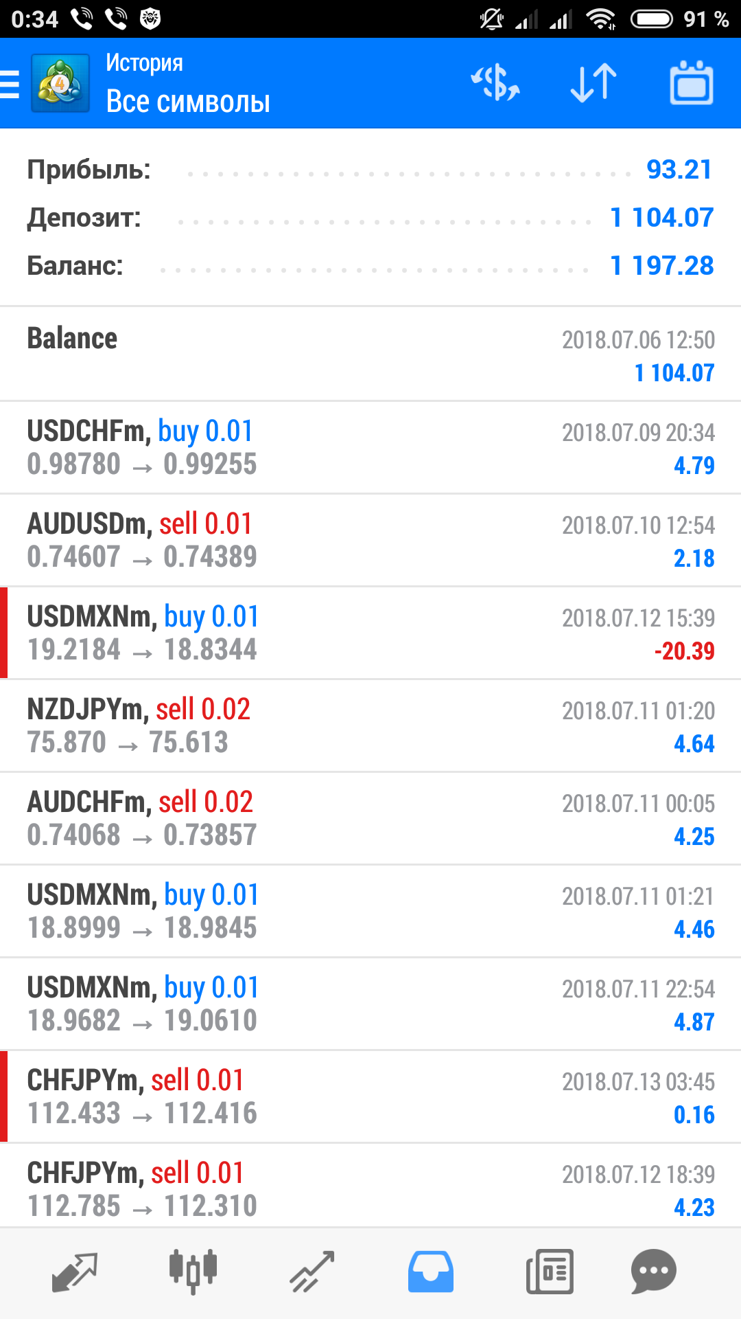 Screenshot_2018-07-19-00-34-15-733_net.metaquotes.metatrader4.png