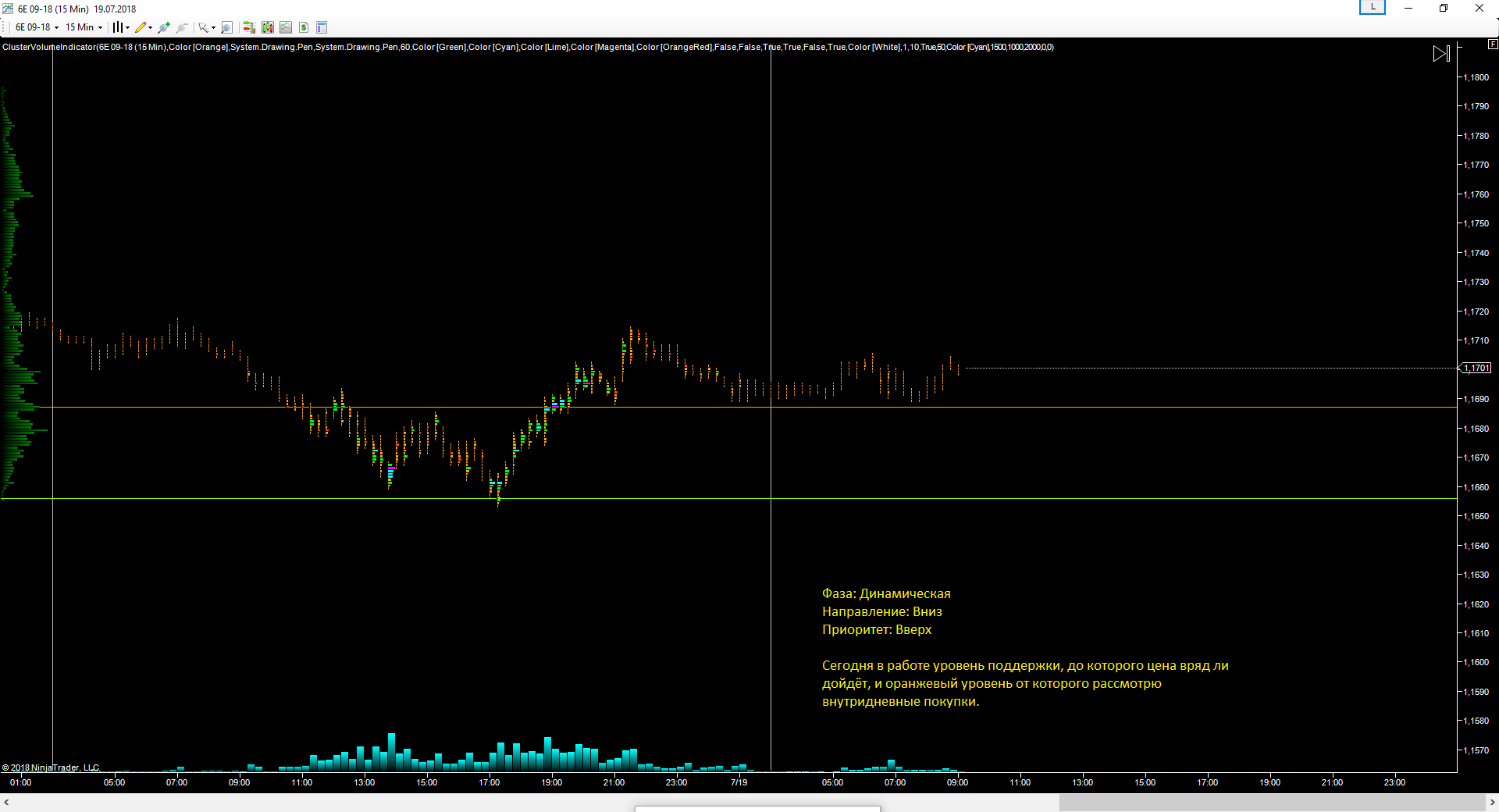EURUSD_19.07.2018_прогноз.png