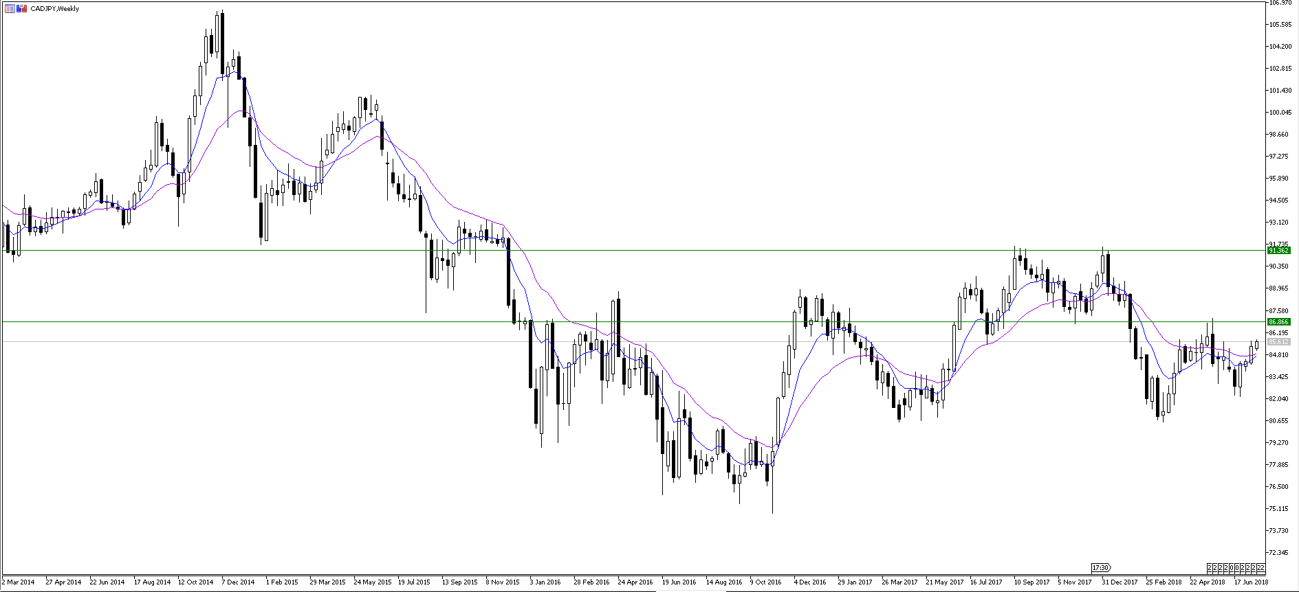 CADJPY_W.PNG