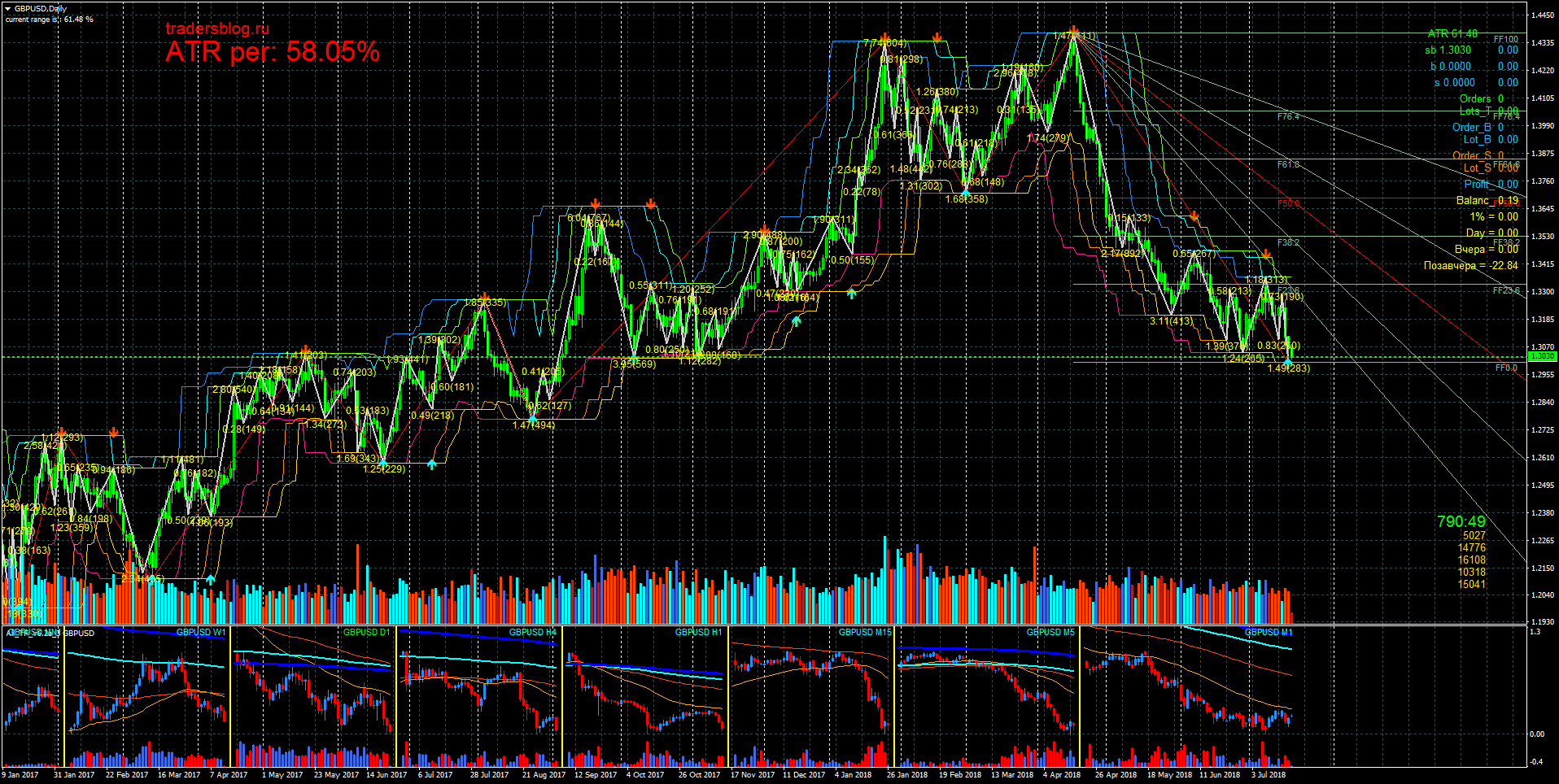 GBPUSD_Daily.png