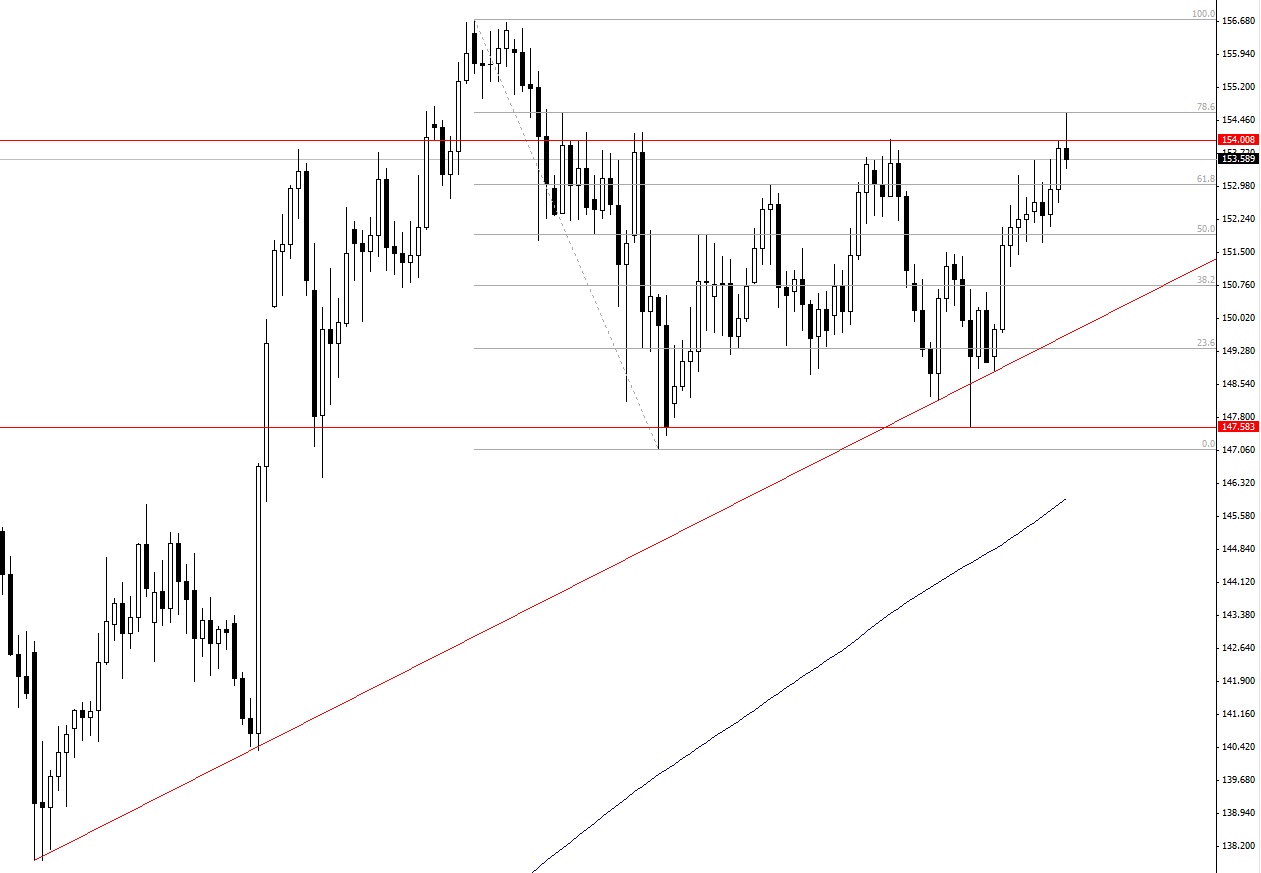 gbpjpy.jpg