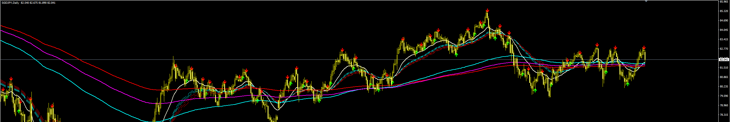 sgdjpy_вниз.PNG