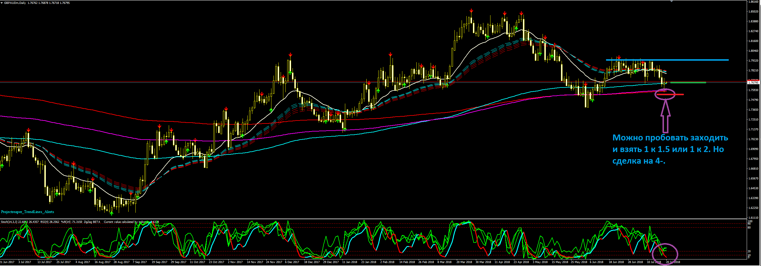 GBPAUD.PNG