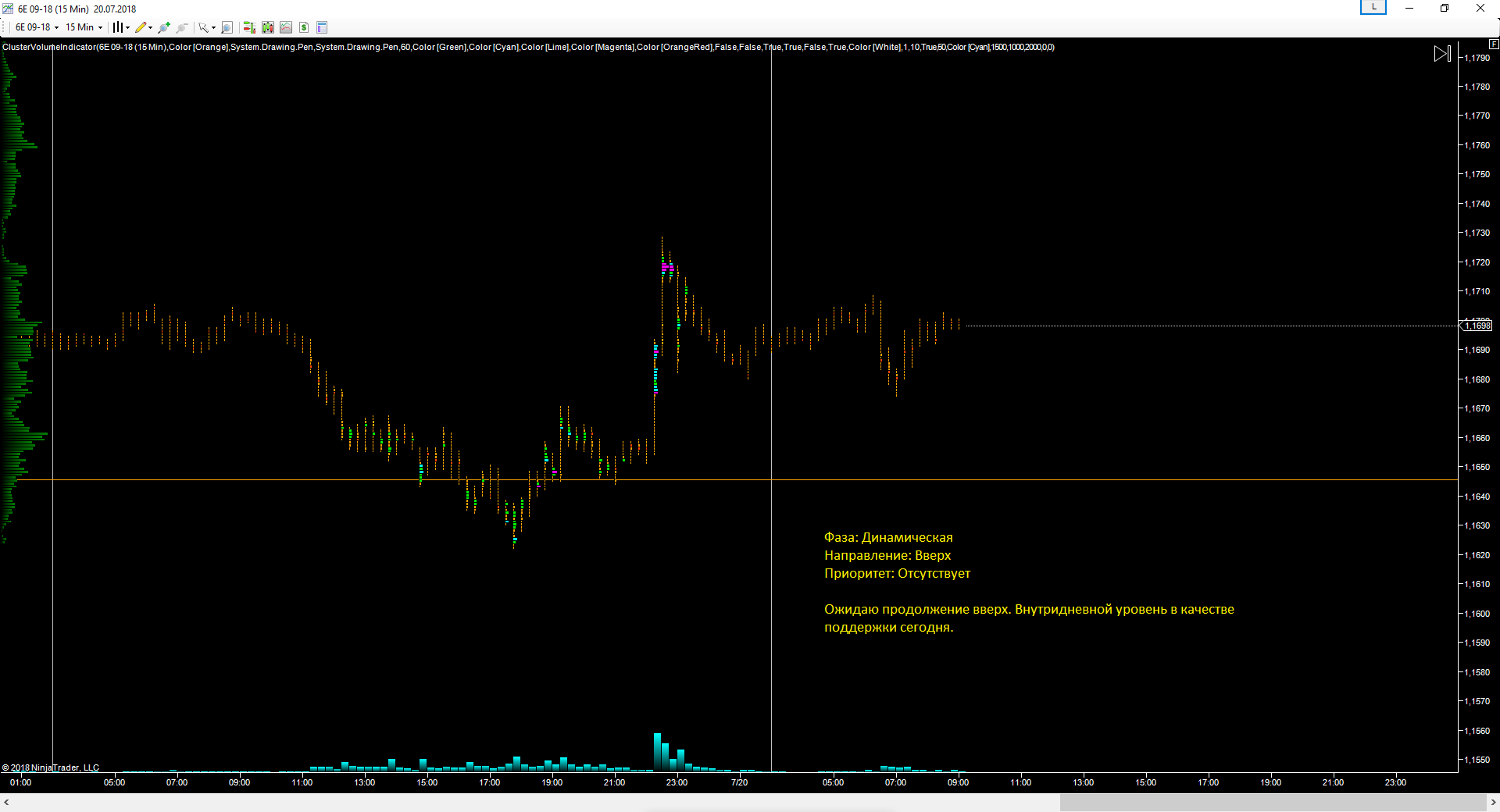 EURUSD_20.07.2018_прогноз.png