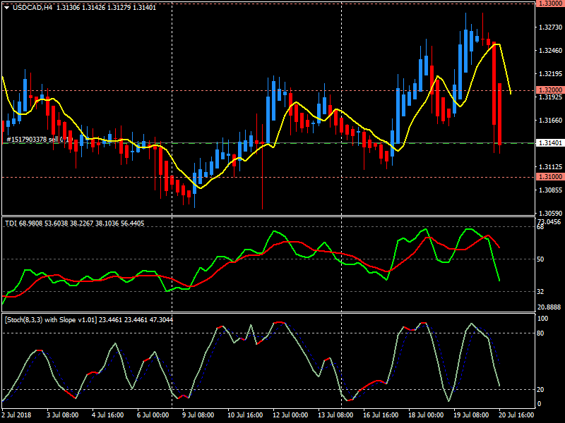 USDCADH4.png