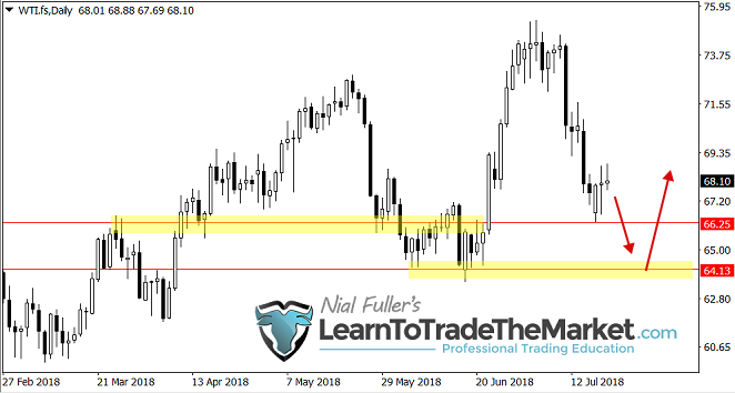 crudeoil22072018.png