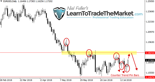 eurusd22072018.png