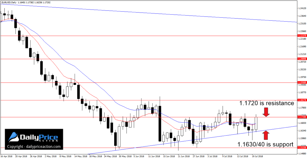 EURUSDDaily_New-6-1024x529.png