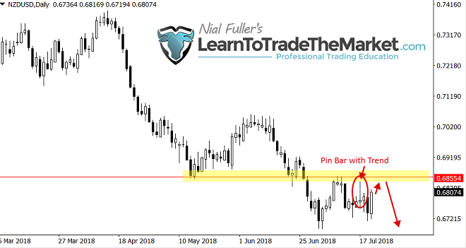 nzdusd22072018.png