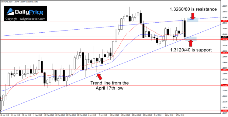 USDCADDaily_New1.png