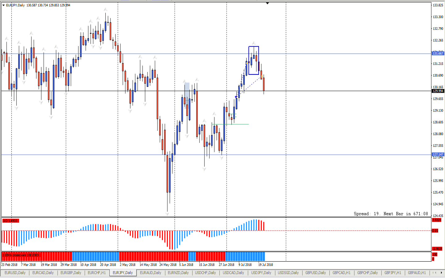 EURJPY_D1.png