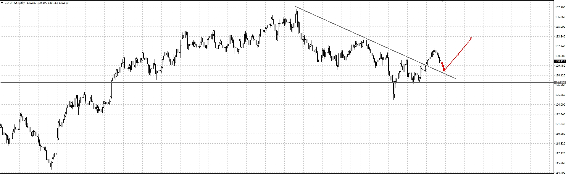 EURJPY.jpg