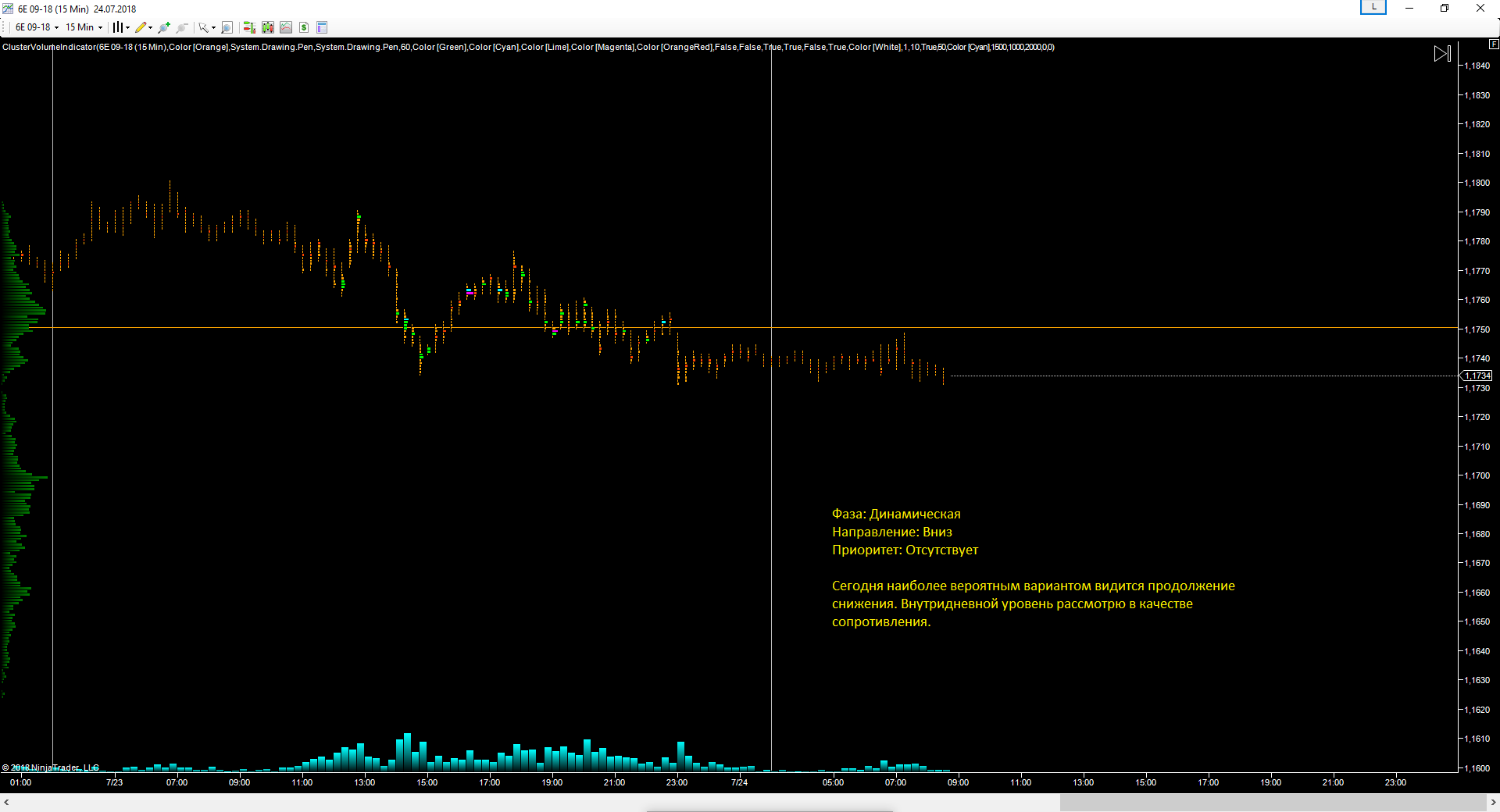 EURUSD_24.07.2018_прогноз.png