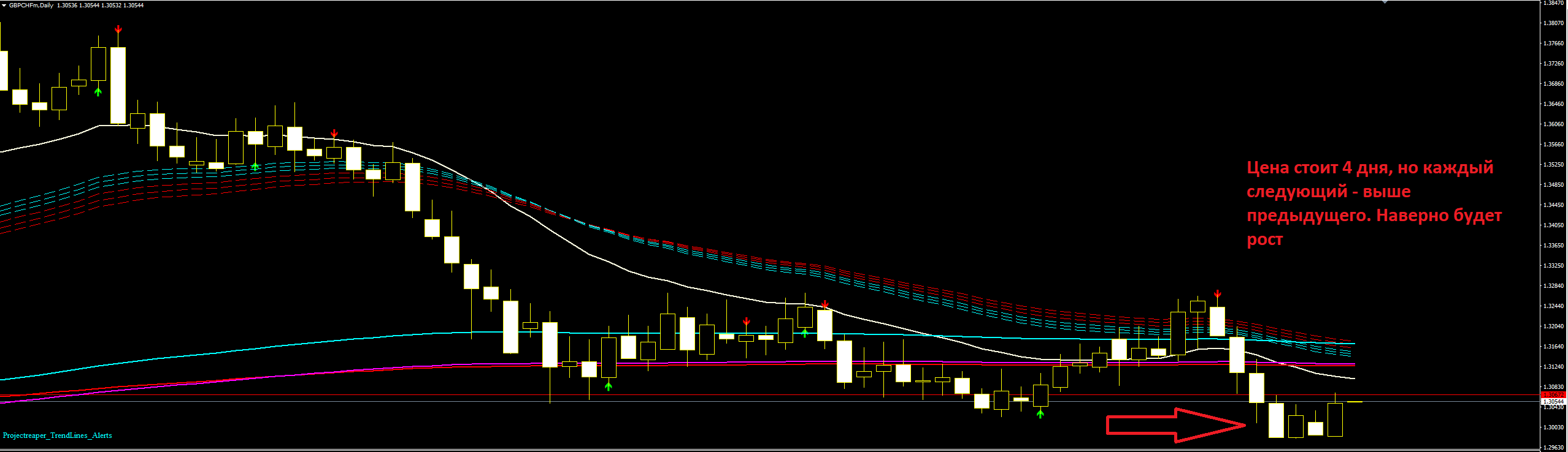 GBPCHF_уровень.PNG