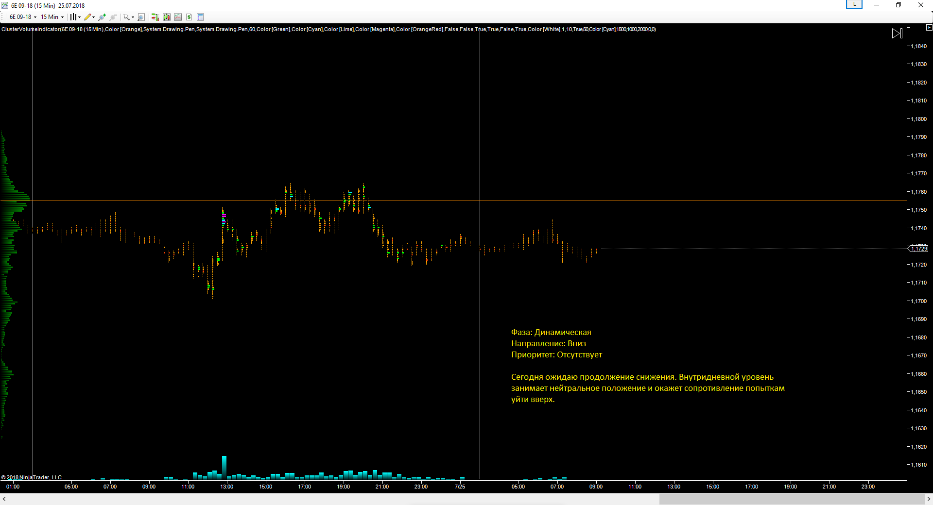 EURUSD_25.07.2018_прогноз.png